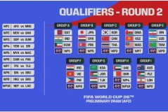 沙特阿拉伯压哨绝平，2-2战平阿曼，惊险拿到直接晋级名额。