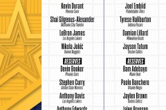 NBA太阳队放弃杜兰特：战略调整聚焦年轻球员培养