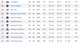 黄蜂沃克32分制胜，力克独行侠精彩对决