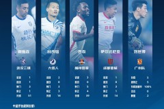 山东泰山对北京国安，上海海港迎战强敌！联赛激战悬念揭晓