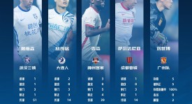 山东泰山对北京国安，上海海港迎战强敌！联赛激战悬念揭晓