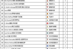费内巴切穆里尼奥离任后大动作引援，沙欣转会助力球队崛起