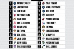 波特兰开拓者主场：杨瀚森与利拉德传奇重逢，球迷热情沸腾